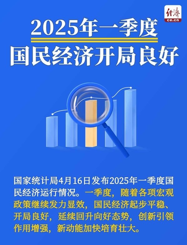 港联配资 中经评论：5.4%来之不易 良好开局提振信心