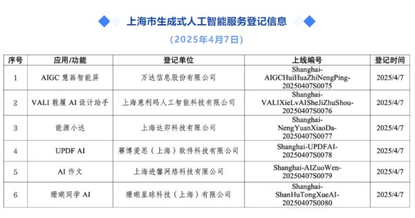 寻牛堂 香港科技大学成立人工智能研究院