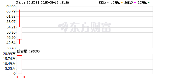保宇配资 太力科技登陆创业板：开启智能收纳新篇章，为全球亿万家庭服务