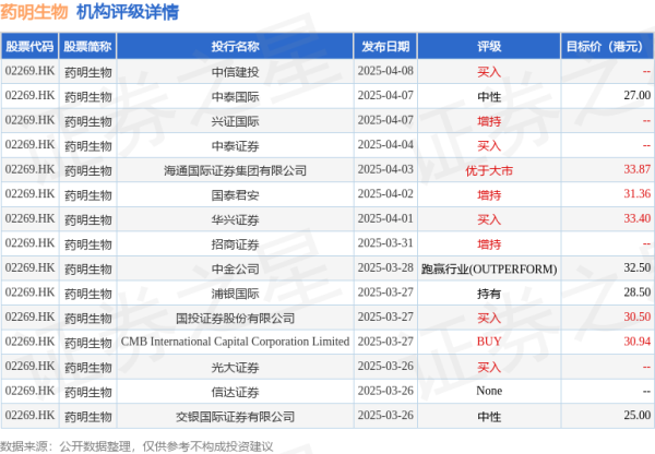 盘盘赢 药明生物(02269.HK)：Sherry Xuejun Gu获委任为执行董事