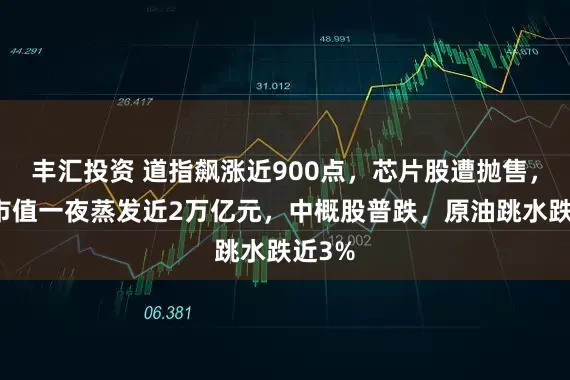 丰汇投资 道指飙涨近900点，芯片股遭抛售，博通市值一夜蒸发近2万亿元，中概股普跌，原油跳水跌近3%